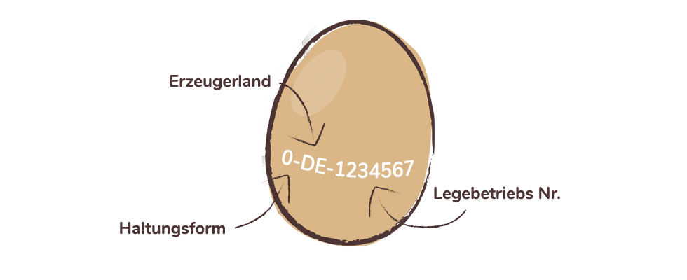 Was steht auf dem Ei